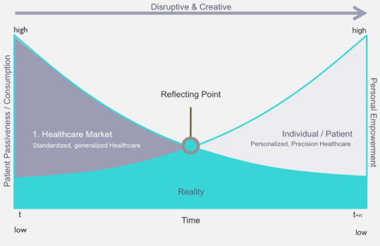 Empowerment Equilibrium